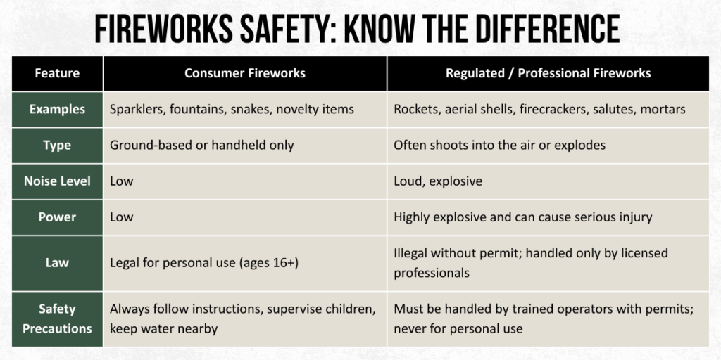 Fireworks Safety | Florida Sheriffs Association