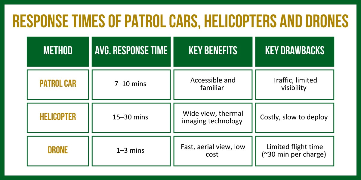Technology in Law Enforcement | Florida Sheriffs Association