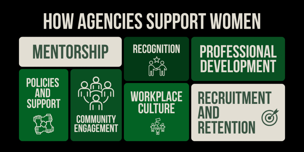 Women in Law Enforcement Florida Sheriffs Association