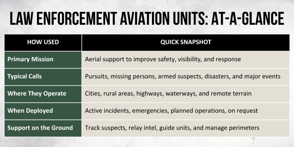 Aviation Units in Law Enforcement | Florida Sheriffs Association