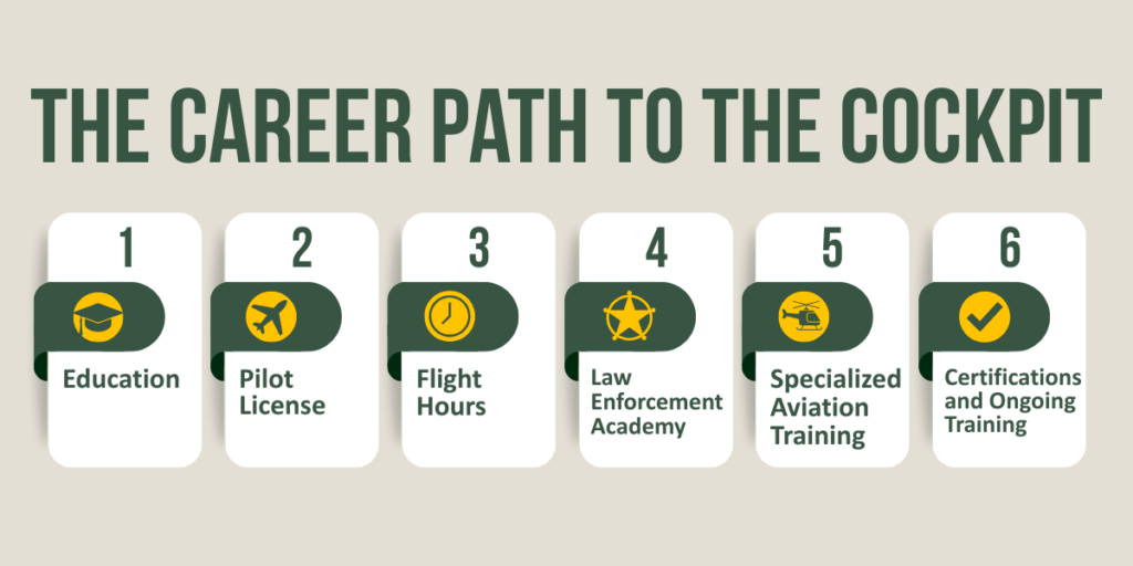Aviation Units in Law Enforcement | Florida Sheriffs Association