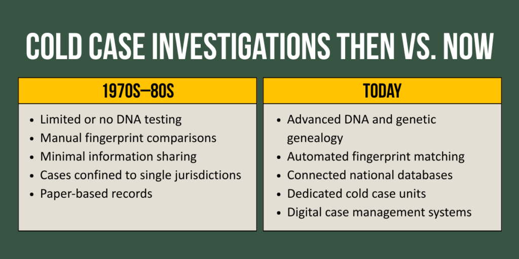Unsolved Serial Killer Cases in Florida Florida Sheriffs Association