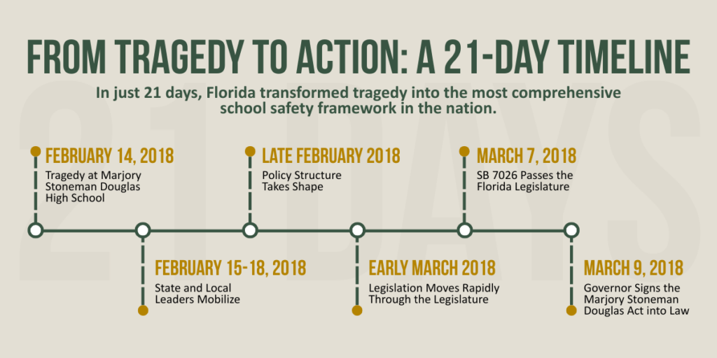 Florida School Safety Laws After Parkland  Florida Sheriffs Association