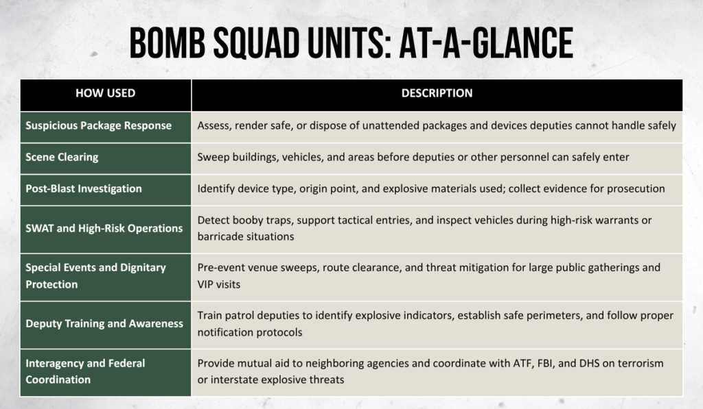 Bomb Squad Units in Law Enforcement Florida Sheriffs Association