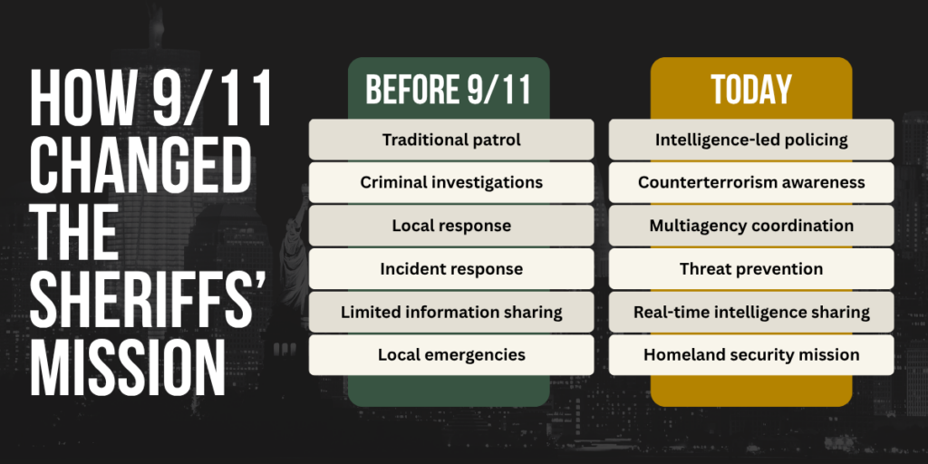 Florida's 9/11 Response | Florida Sheriffs Association