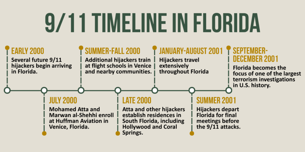 Florida's 9/11 Response | Florida Sheriffs Association