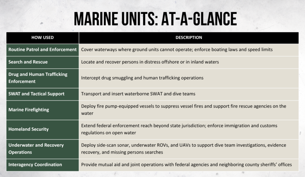 Marine Units in Law Enforcement | Florida Sheriffs Association