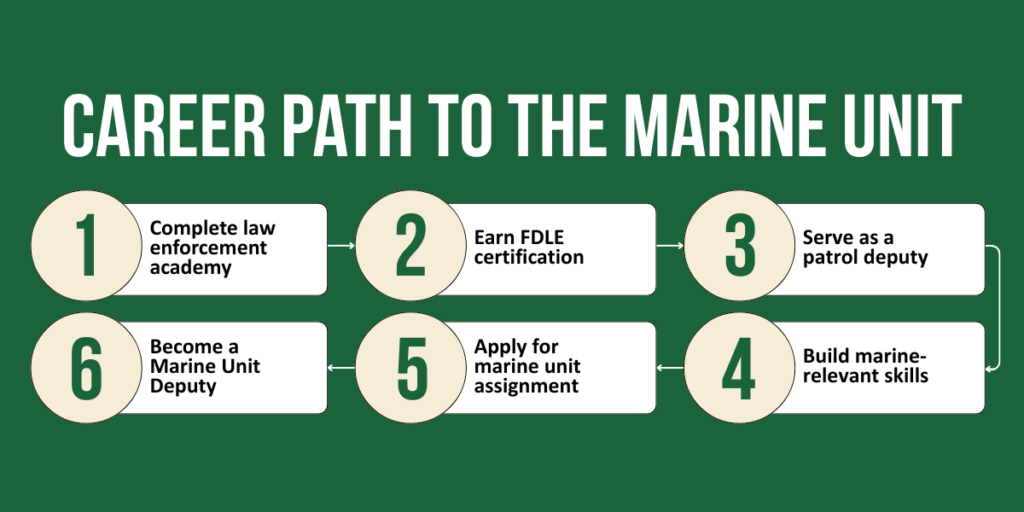 Marine Units in Law Enforcement | Florida Sheriffs Association