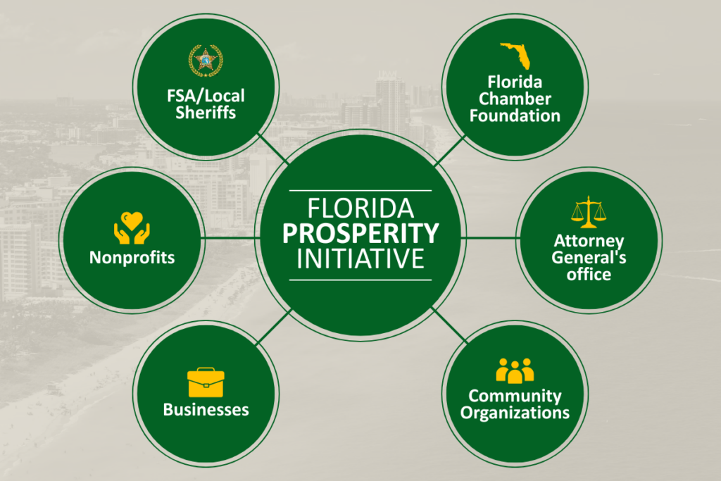 he Florida Prosperity Initiative | Florida Sheriffs Association