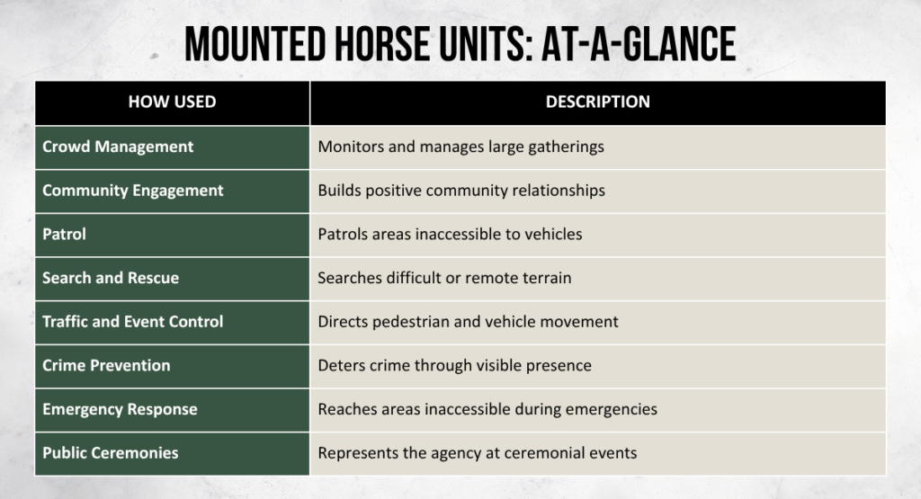 Mounted Patrol Units in Law Enforcement | Florida Sheriffs Association